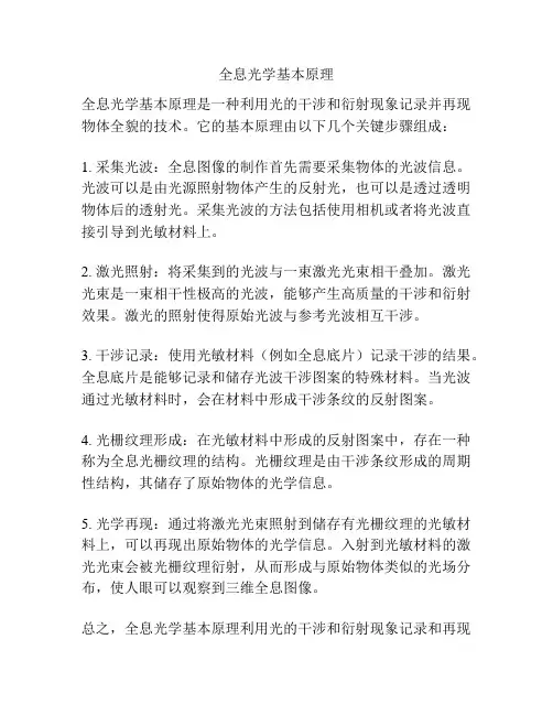 全息光学基本原理