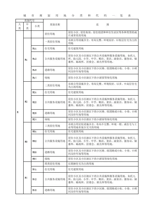 城市规划用地分类和代码一览表