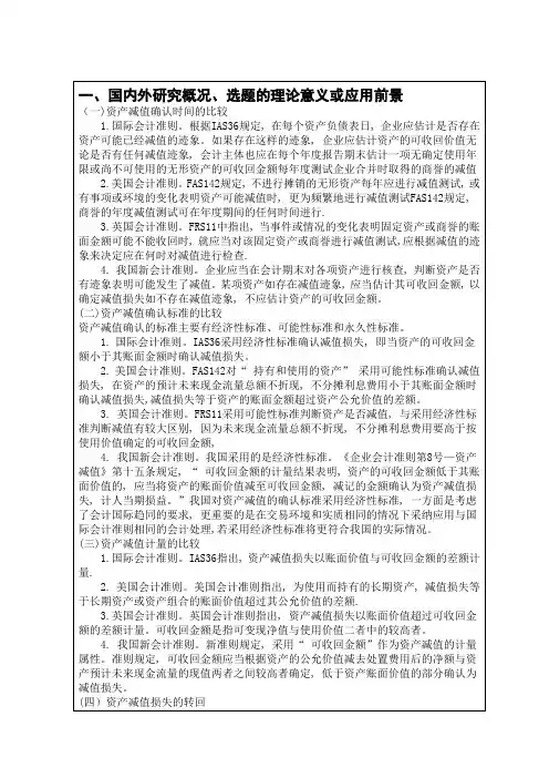 资产减值准备开题报告