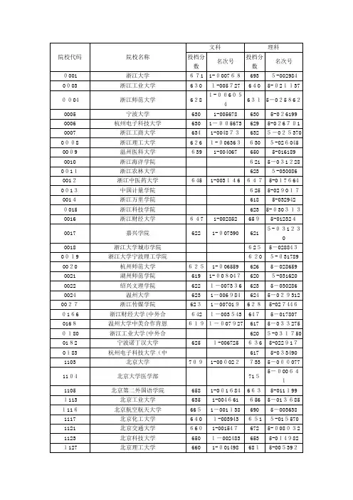自-浙江省2013年文理科第一批高校录取分数线 