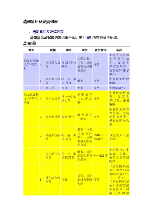 清朝皇后及妃嫔列表