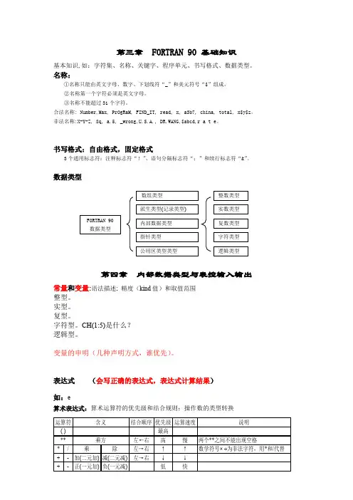 FORTRAN90复习