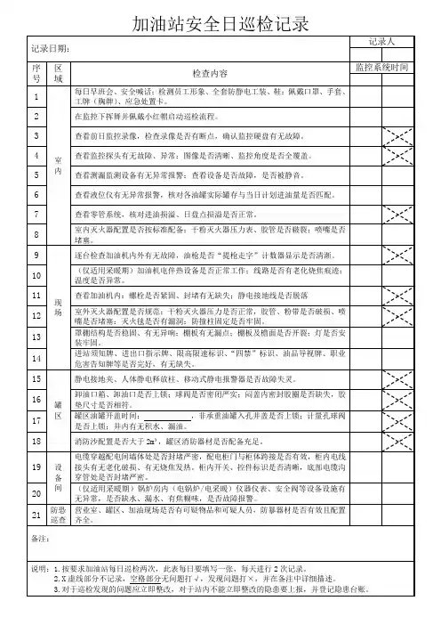 加油站安全日巡检记录