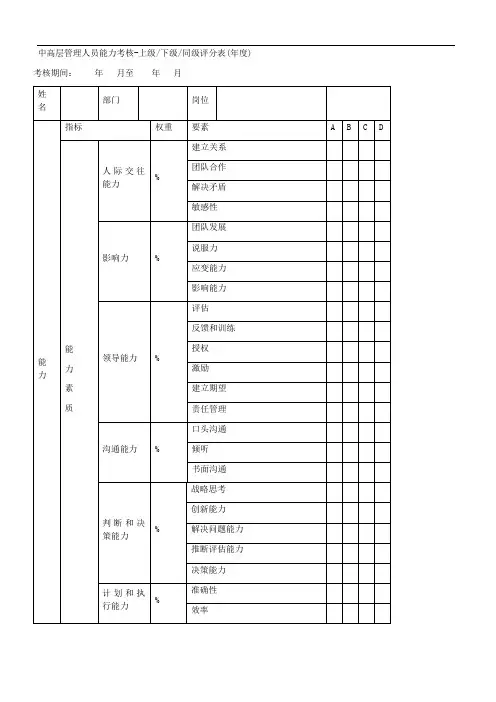 年终绩效考核下级对上级评分表(年度)