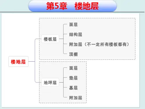 第五章  楼地层-5.1楼地层的构造组成与设计要求