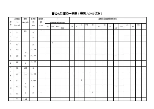 管道公称直径壁厚对照表