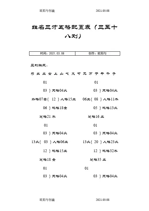 姓名三才五格配置表(三至十八划)之欧阳与创编