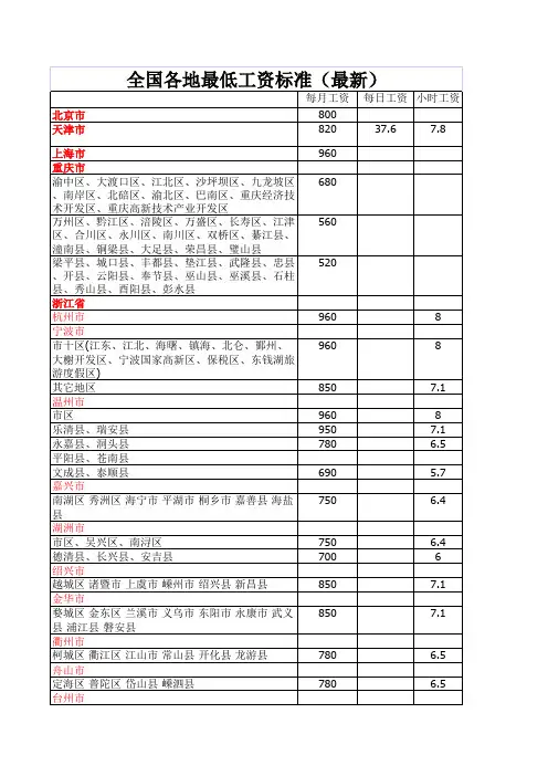 2009全国各地最低工资标准汇总表