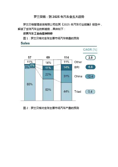 罗兰贝格：到2025年汽车业五大趋势