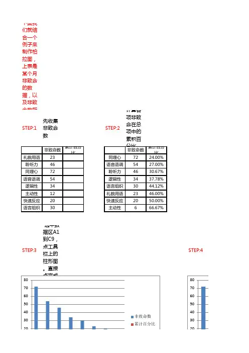 帕累托图案例1