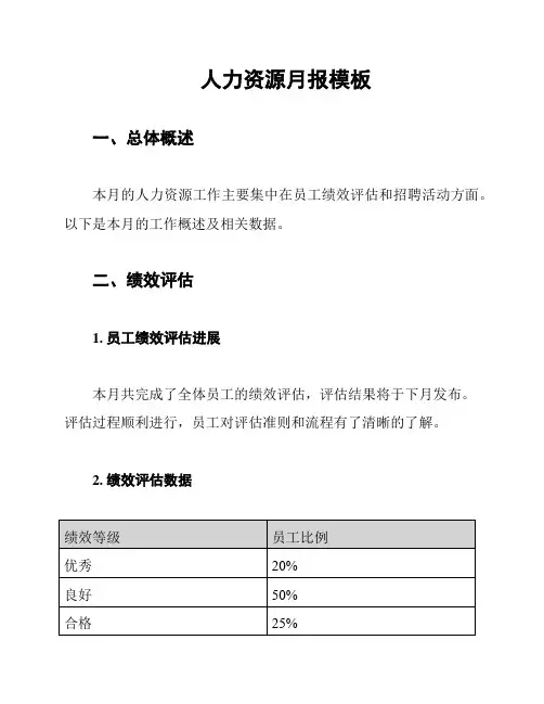 人力资源月报模板