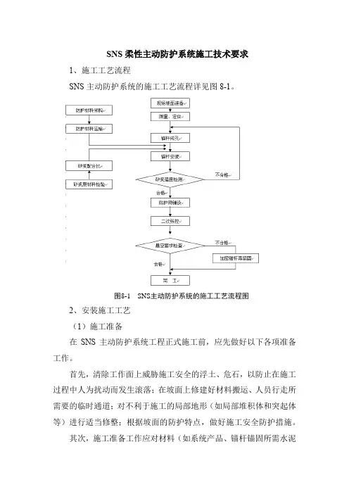 SNS柔性主动防护系统施工技术要求