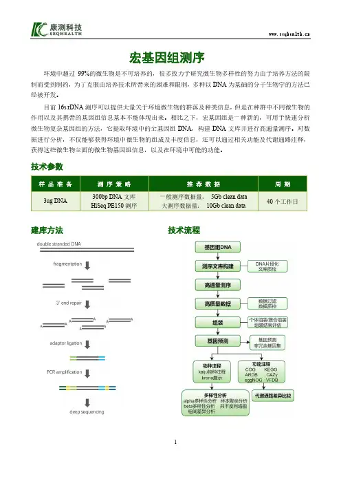 宏基因组测序
