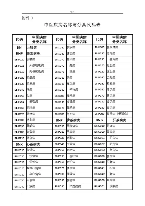 中医疾病名称分类代码表