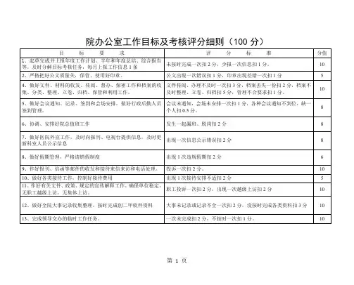 20xx院办公室工作目标及考核评分细则(100分)共17页word资料