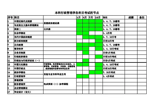 自考本科行政管理学各科目考试节点分享(整理后) (1)