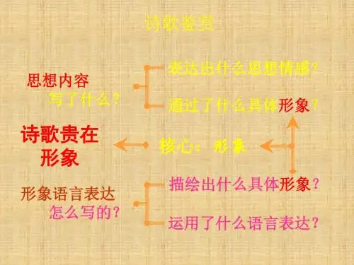 李杜诗五首学习课件PPT