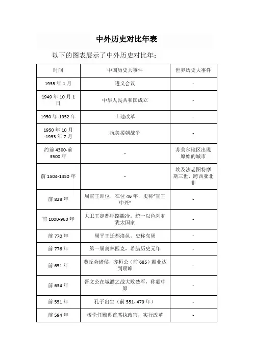 中外历史对比年表