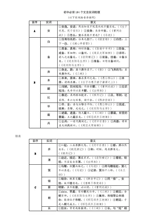 初中必背194个文言实词梳理