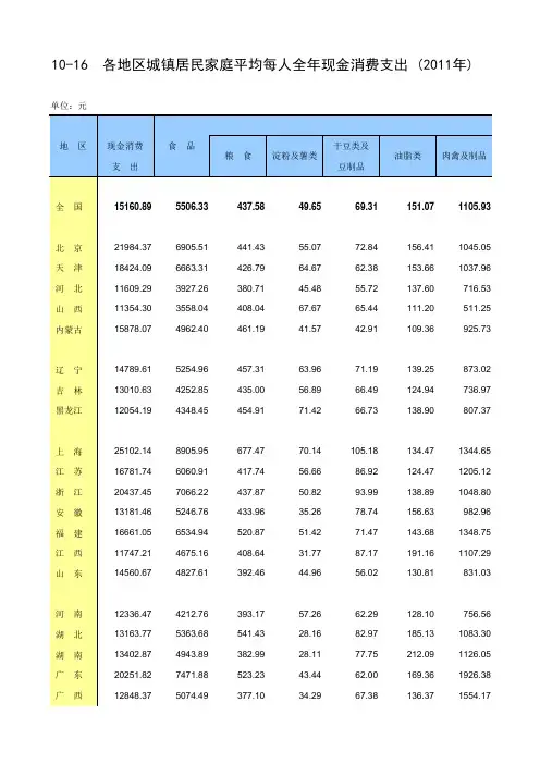 中国各地区城镇居民家庭平均每人全年现金消费支出 (2011年)