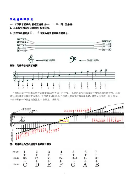 五线谱基础知识