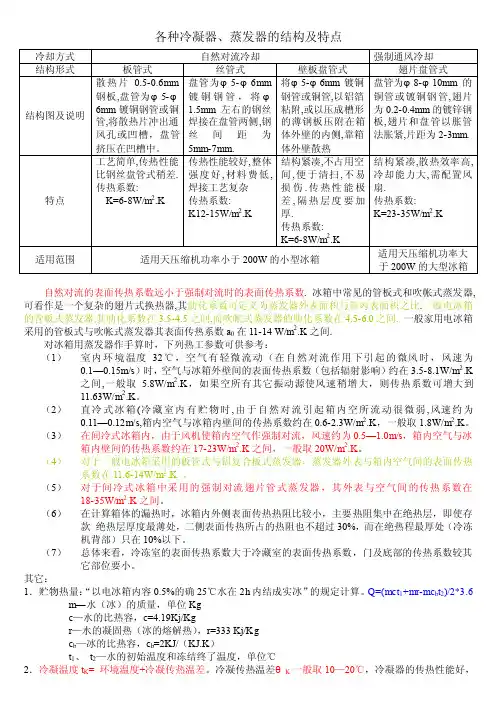 各种冷凝器结构特点