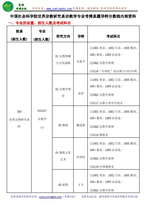 中国社会科学院世界宗教研究系宗教学专业考博真题导师分数线内部资料