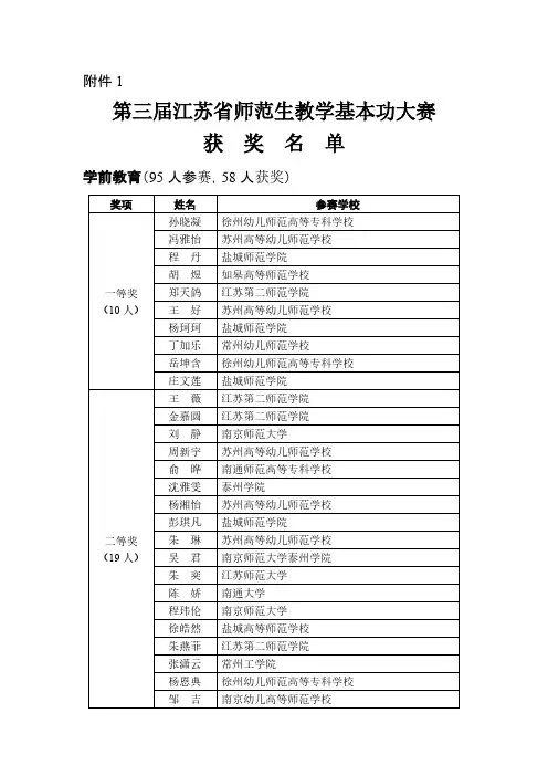 【VIP专享】第三届江苏省师范生教学基本功大赛获奖名单