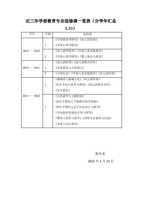 选修课一览表