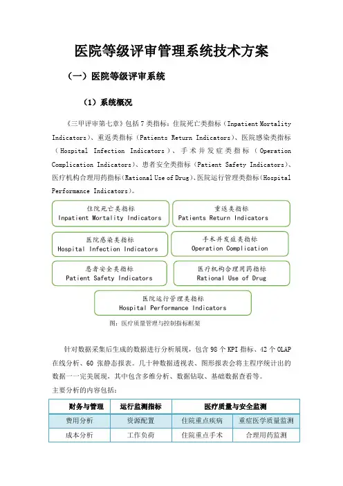 医院等评系统系统技术方案