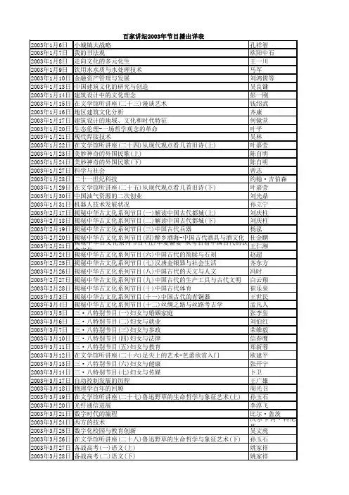 百家讲坛 目录大全 2001年-2016年