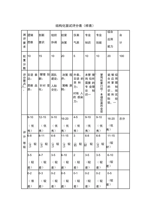 表单：结构化面试评分表(样表)