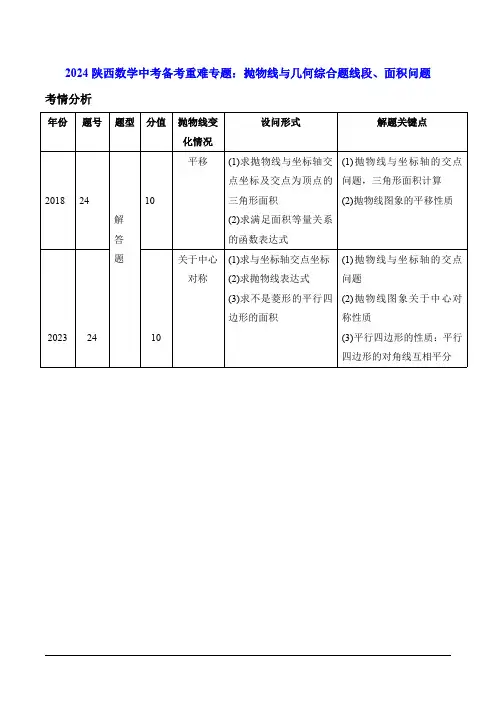 2024陕西数学中考备考重难专题：抛物线与几何综合题线段、面积问题(课后练习)