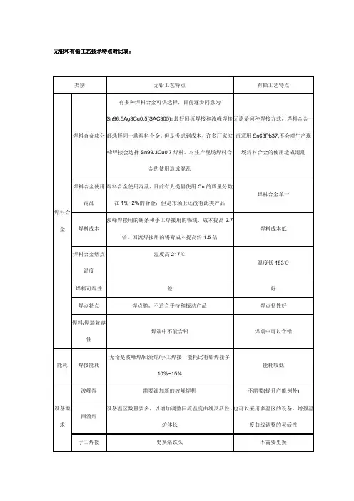 无铅与有铅锡的工艺区别