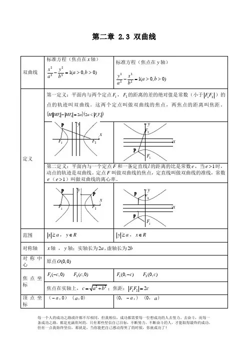 高中数学双曲线知识点归纳总结