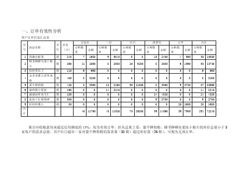 订单有效性分析[终稿]