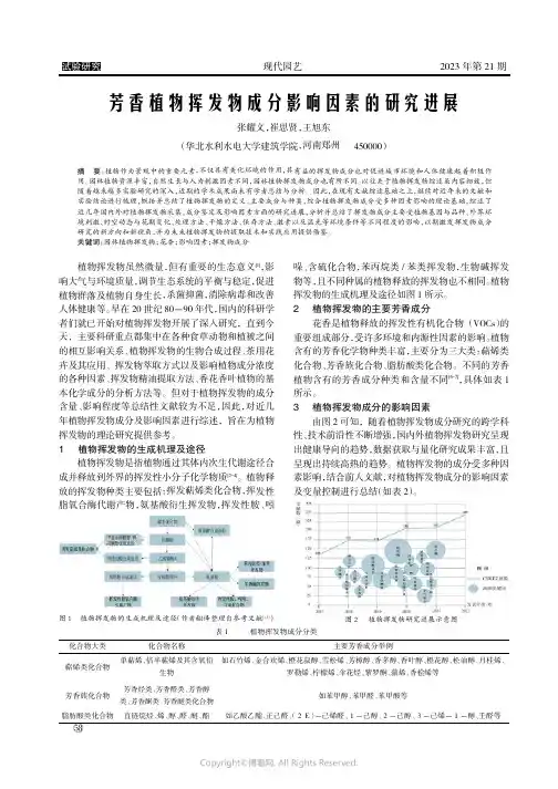芳香植物挥发物成分影响因素的研究进展