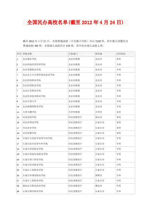 全国民办高校名单(截至2012年4月24日)