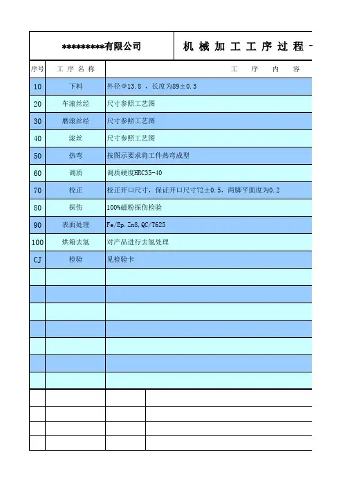机械加工工艺过程卡表格