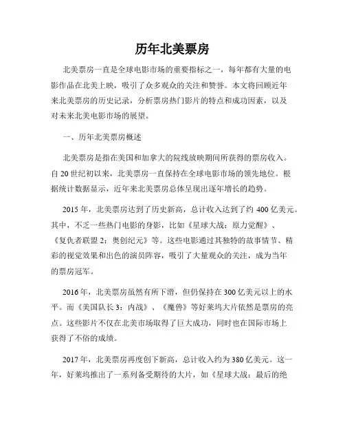 历年北美票房