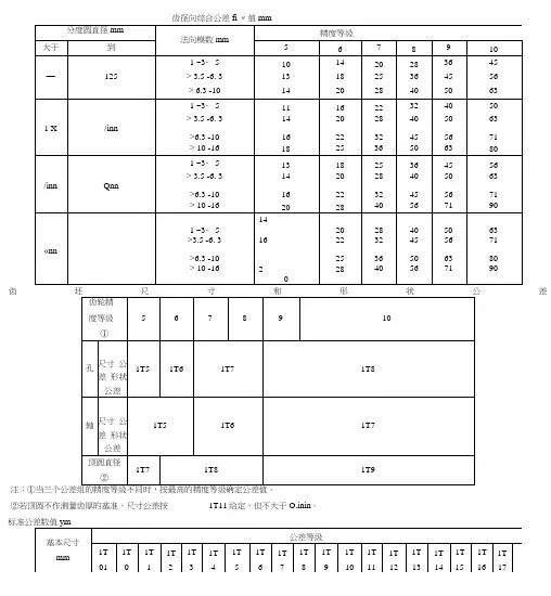 齿轮各项公差表