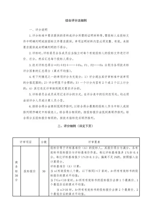 综合评分法细则(招标专用V3)
