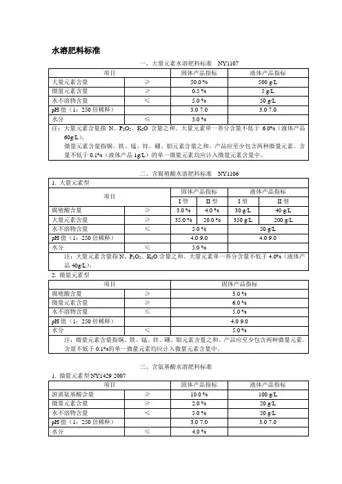 水溶肥料标准