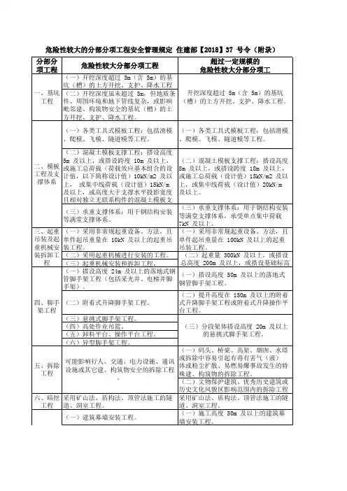 危险性较大的分部分项工程安全管理规定 住建部【2018】37 号令(附录)