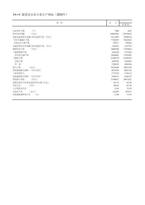 安徽社会经济发展指标数据：14—4  建筑业企业主要生产指标(2018年)