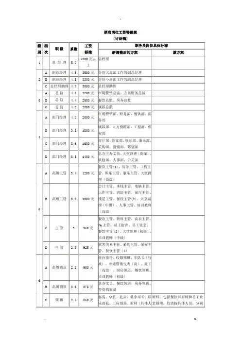 酒店岗位工资等级表