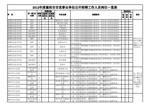 襄阳市市直事业单位公开招聘工作人员岗位一览表