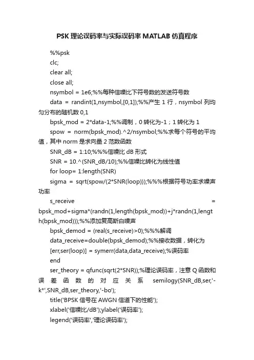 PSK理论误码率与实际误码率MATLAB仿真程序