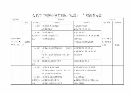合肥有害生物防制员初级培训课程表