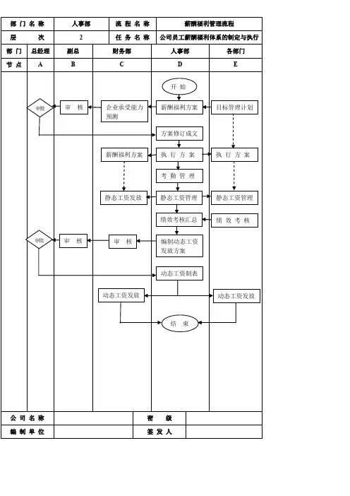 2020年最新工作流程图(薪酬福利管理流程).doc